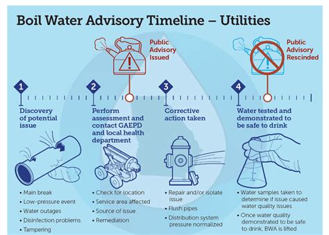 ADVISORY In order .